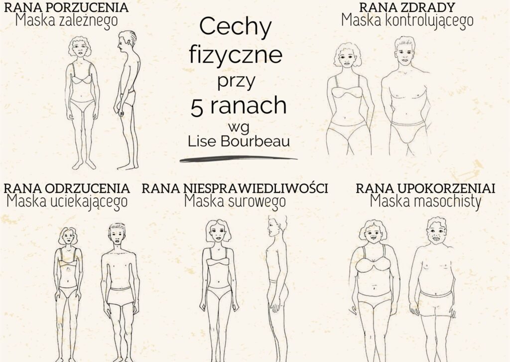 rana odrzucenia jak leczyć